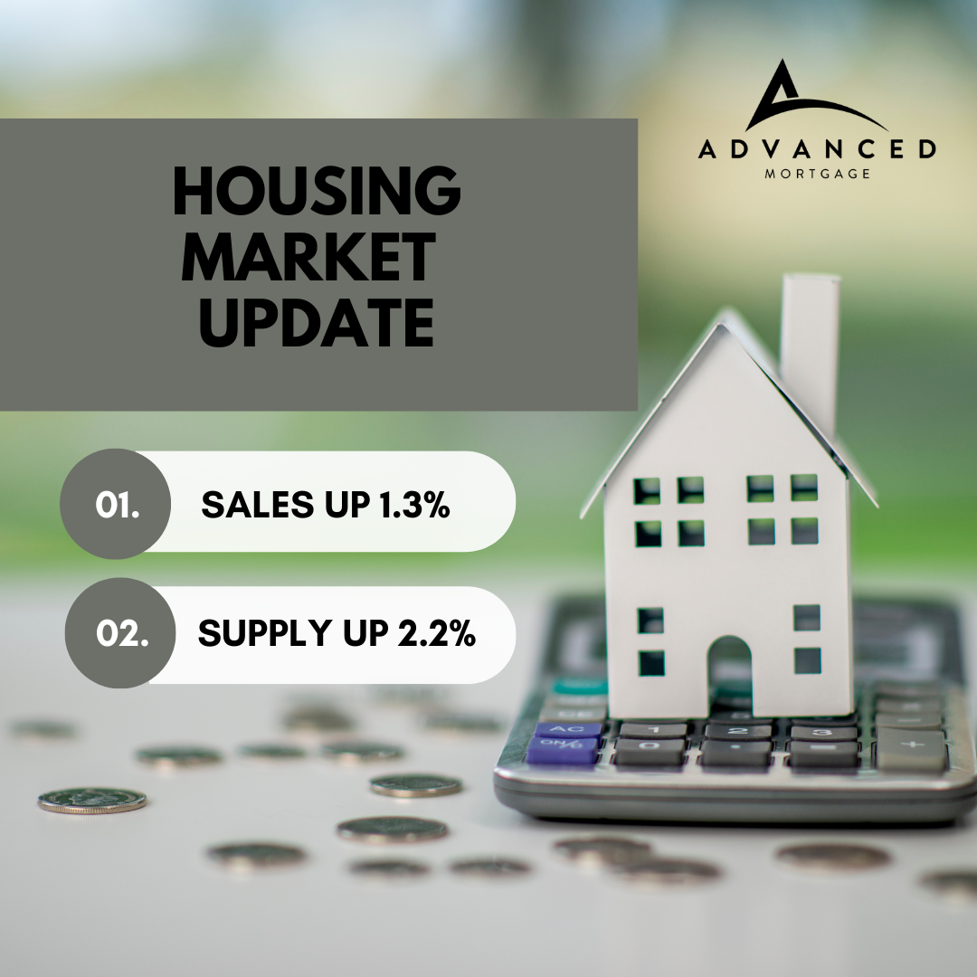 Canada The Housing Market has stabilized in October Advanced Mortgage